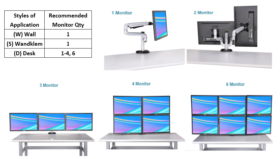 Select No. of monitors/screens to be applied